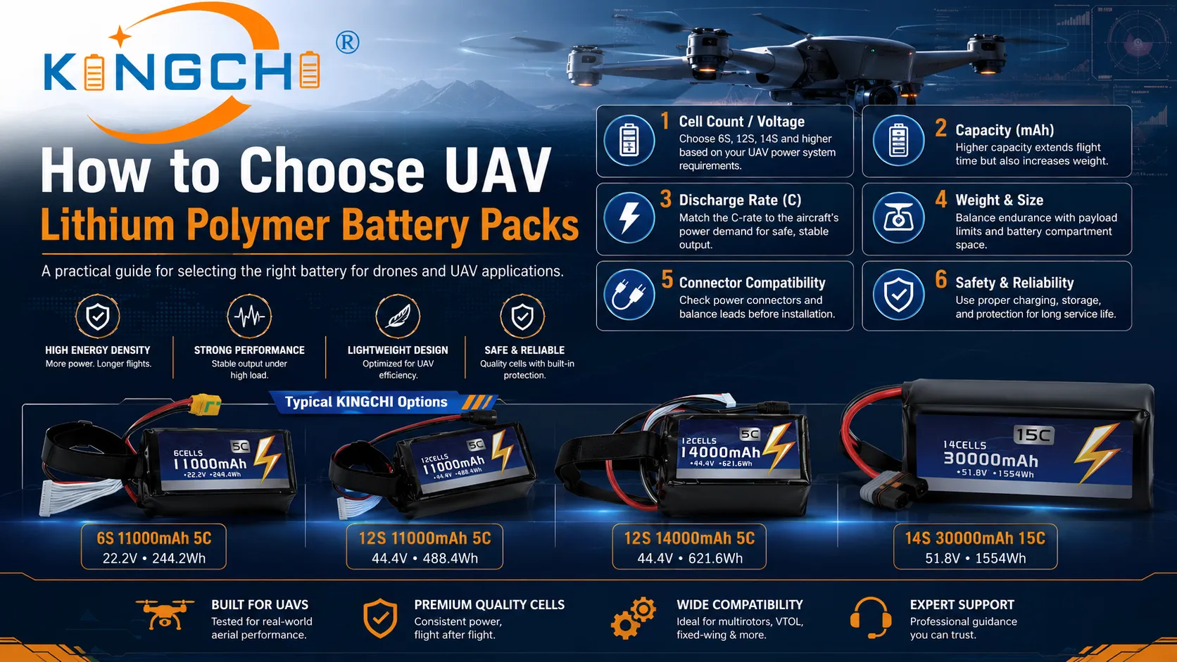 UAV Lityum Polimer Batarya Paketleri Nasıl Seçilir